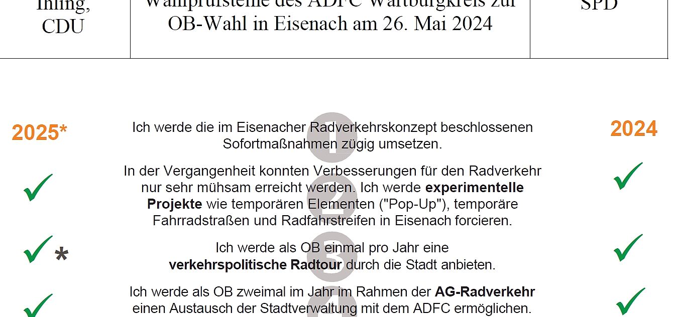 Ausschnitt Antworten Ausschnitt der Antworten